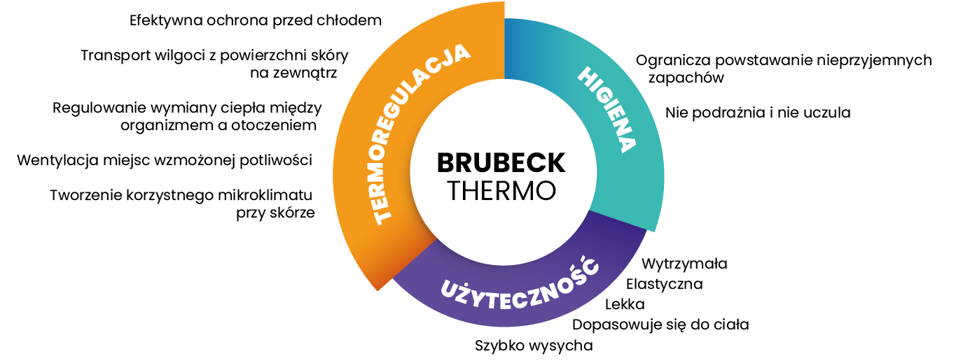 Seria Brubeck Thermo